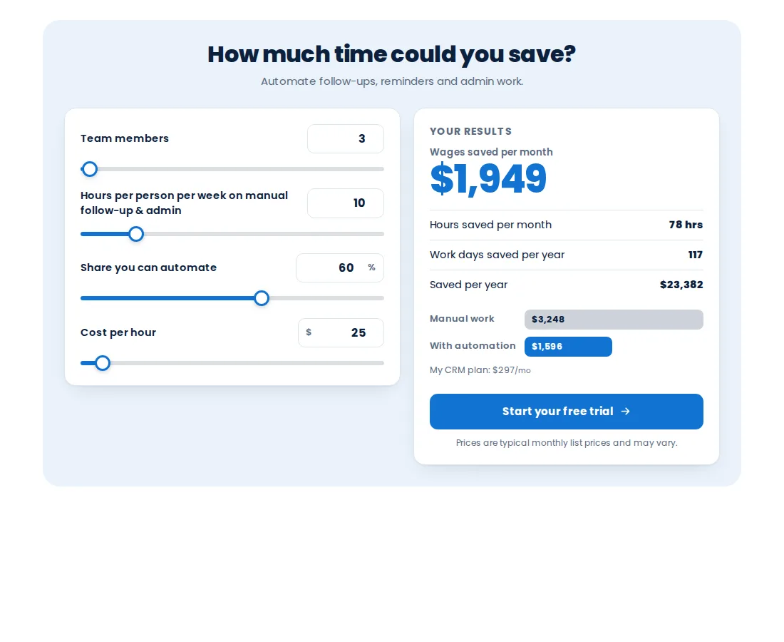Time saved by automation calculator template